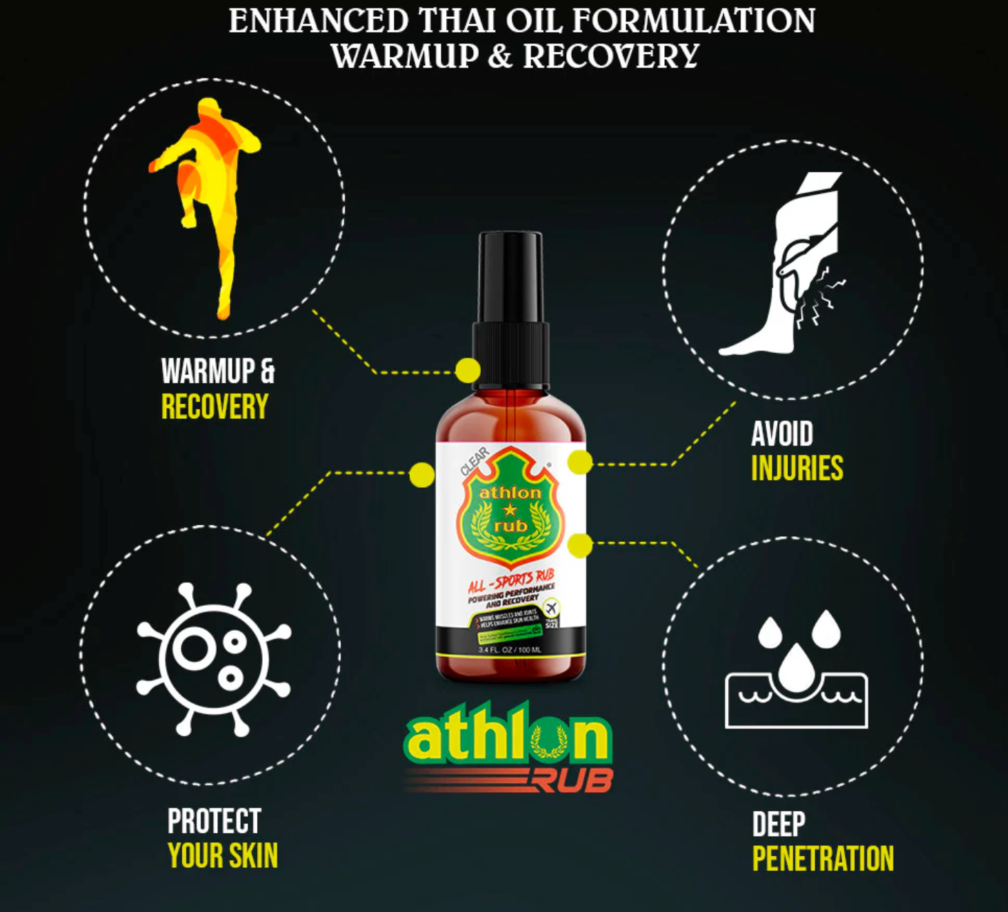 ATHLON MASSAGE OIL SPORTS RUB (TRAVEL SIZE) | 100 ML Small Size
