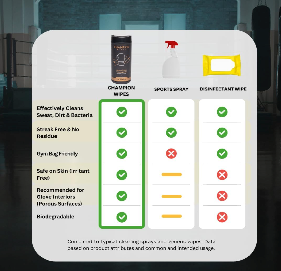 Boxing Glove Cleaning Wipes (45 Count) | Heavy-Duty Tea Tree Oil Formula | Skin Safe, Biodegradable, No Residue | For Boxing & Martial Arts Equipment (Unscented)